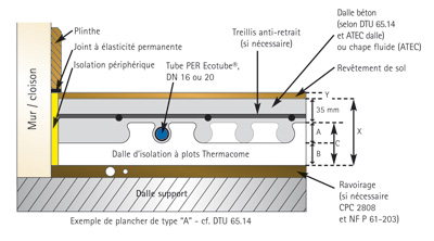 Plancher chauffant ain 01